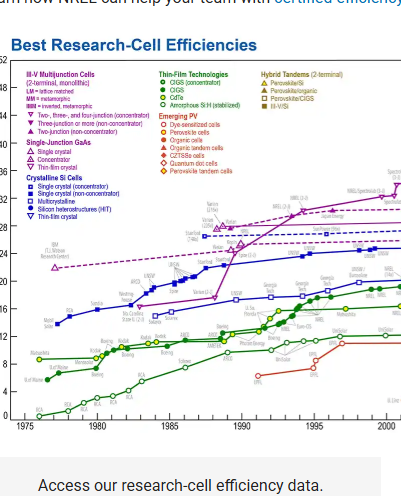 Best Research-Cell Efficiency Chart 등재안내